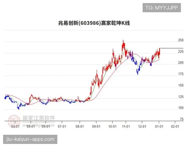 养老钱投得好，国家基金八年连盈，国家养老基金投入哪些股票